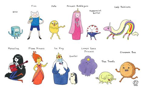 list of characters in adventure time|longest adventure time character name.